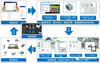 超越BU與TD 新一代高級計算機系統服務設計軟件的革命