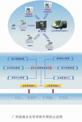 強盛智能卡科技 設計行業與辦公自動化管理軟件，助力企業高效運營