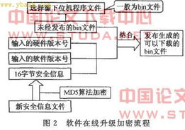 提升稅控收款機軟件安全性的設計策略與實踐