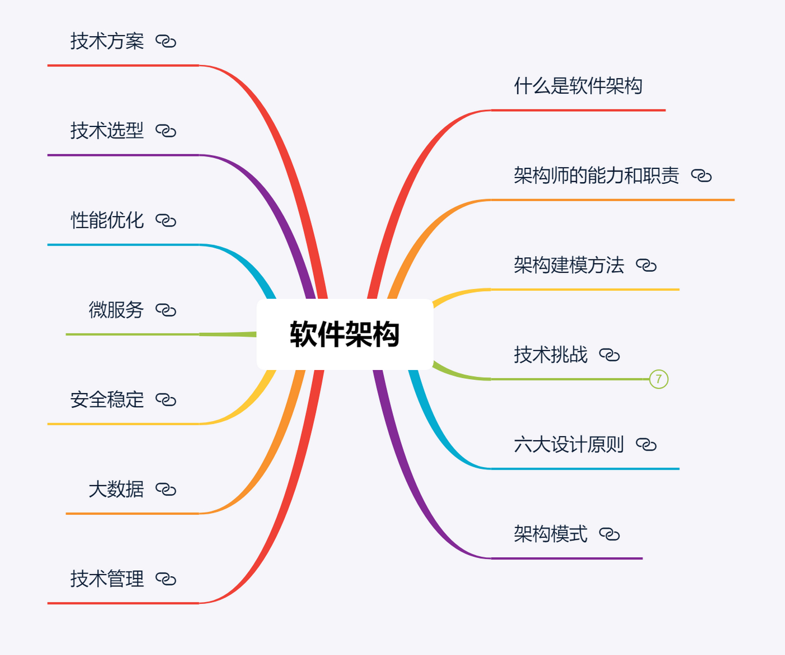 如何從零開始設(shè)計架構(gòu),架構(gòu)師必備技能 引言 軟件架構(gòu)是整個軟件系統(tǒng)