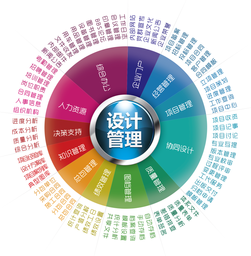 金曲設(shè)計管理軟件推出信創(chuàng)版本v12.0,自主安全可控,助力企業(yè)數(shù)字化轉(zhuǎn)